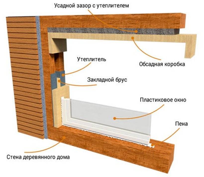 Как правильно вставить деревянные окна в доме своими руками: пошаговая инструкция, видео