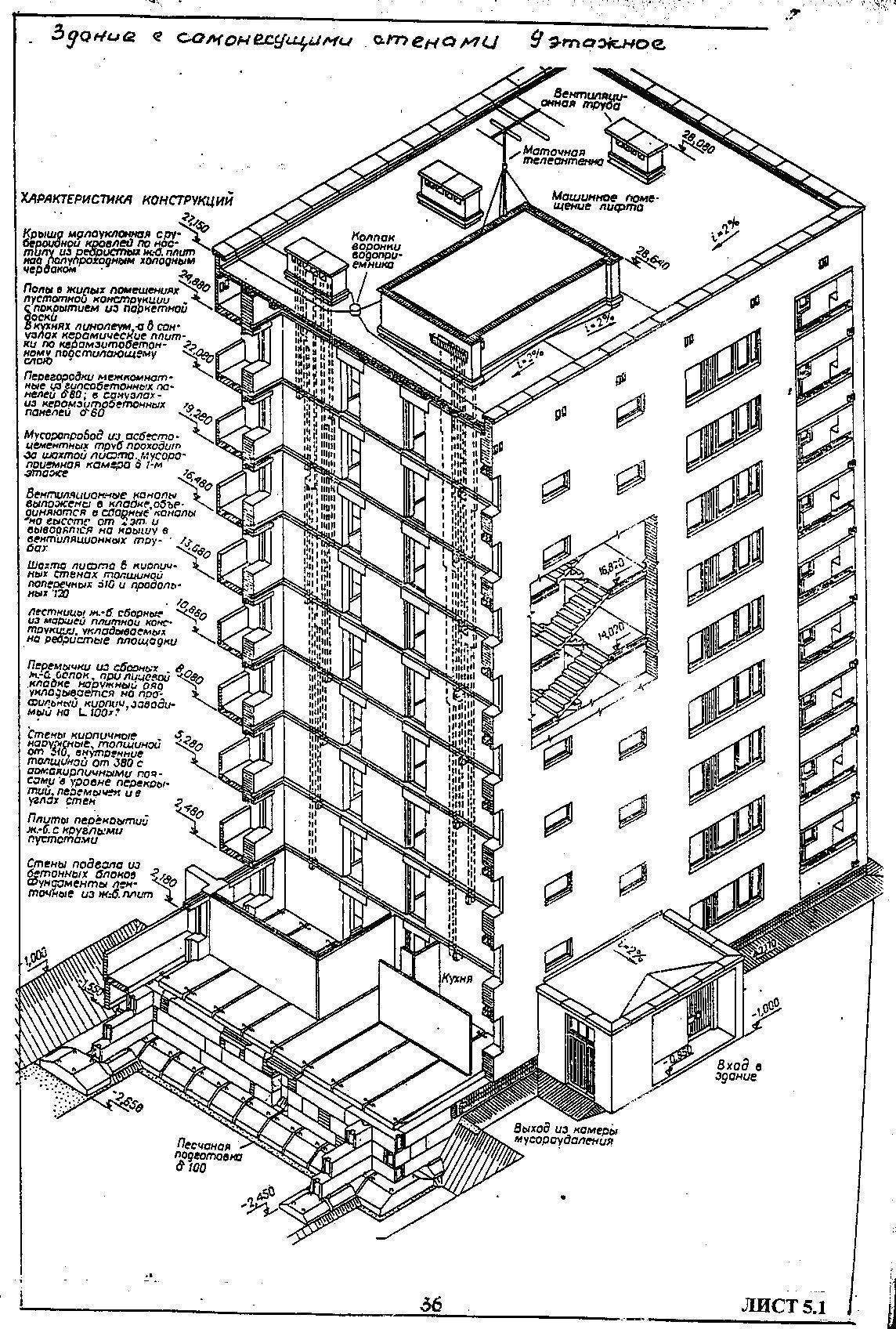 Высота 5 этажного дома в метрах: хрущевка и кирпичное панельное строение по гост