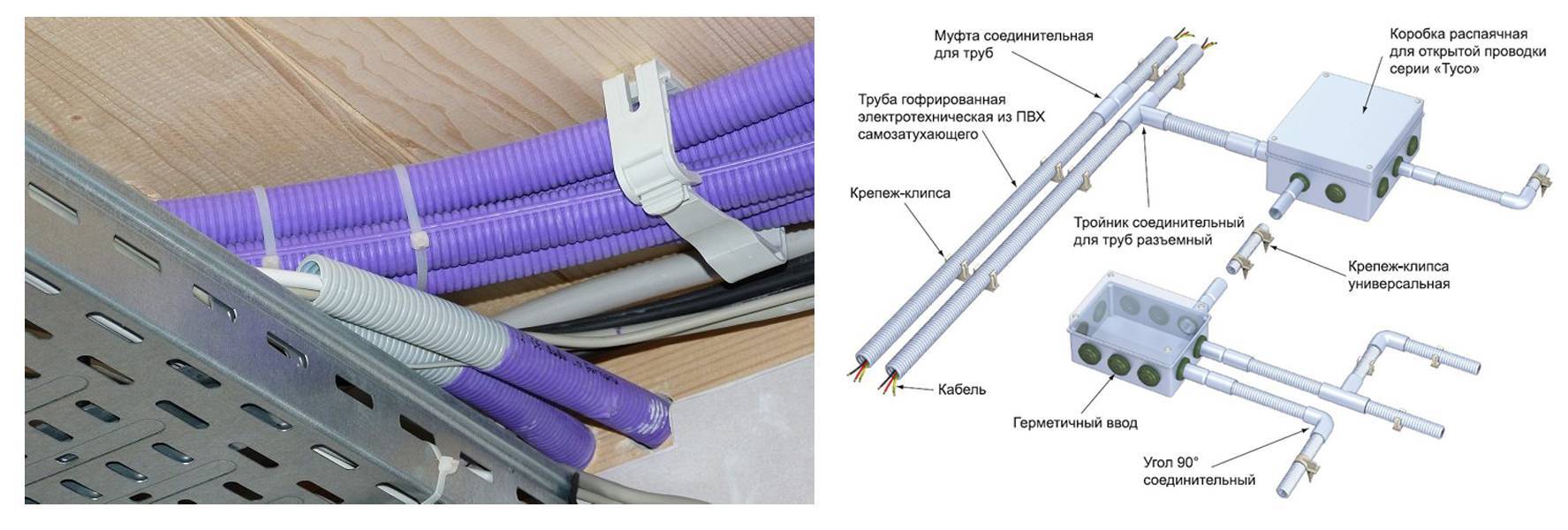 Прокладка кабеля в гофрошланге: кондуктор, пылесос, магнит
