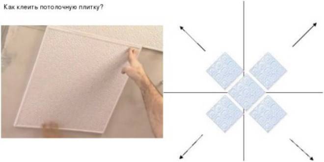 Как поклеить потолочную плитку на неровный потолок