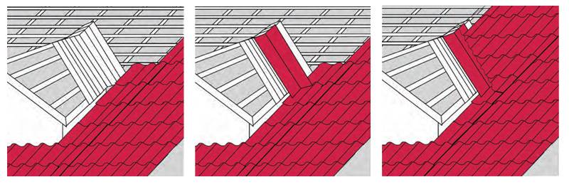 Монтаж многощипцовой крыши своими руками – схема и элементы