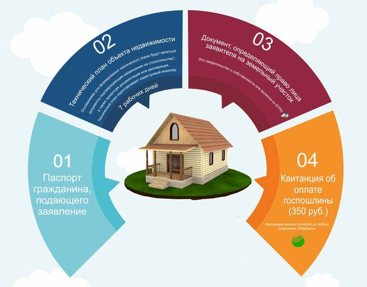 Как поставить дом на кадастровый учет в 2021 году: порядок и особенности