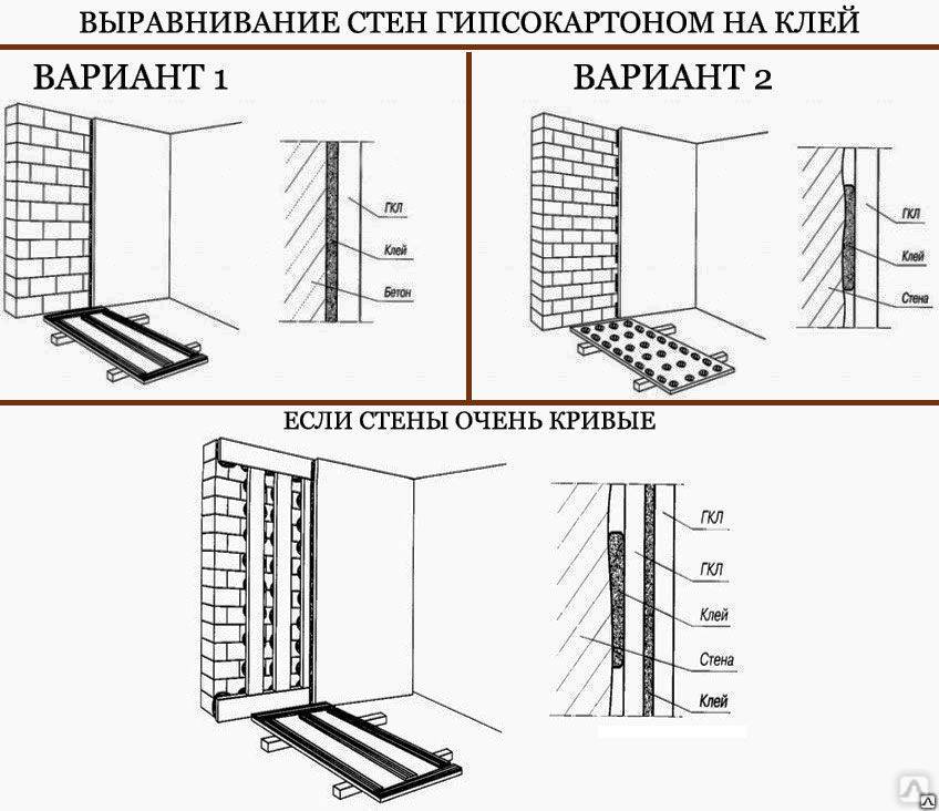 Выравнивание стен гипсокартоном своими руками с каркасом и без: пошаговая инструкция с фото :: syl.ru