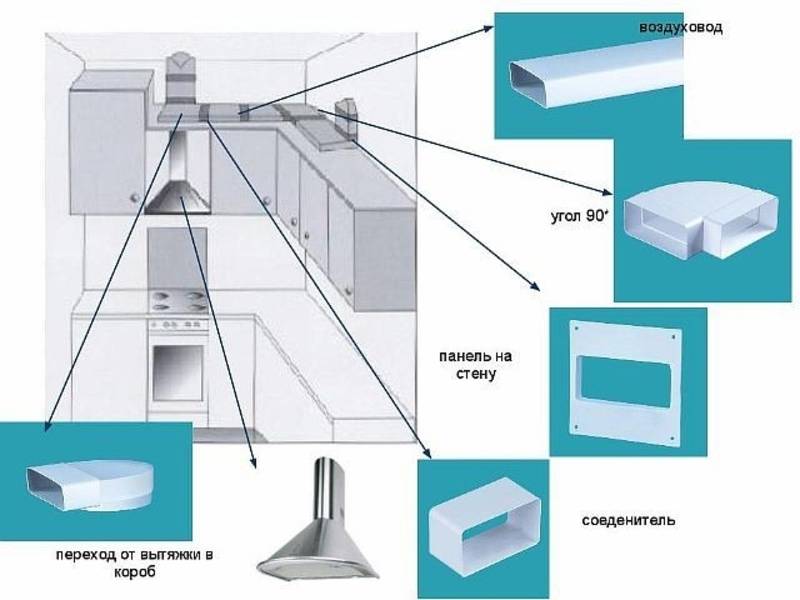 Вентиляция на кухне: вытяжка с отводом и без, типы, встраиваемая, расчет мощности, нюансы устройства