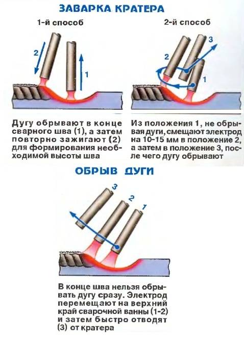 Как варить сваркой или пошаговая инструкция как пользоваться сварочным аппаратом