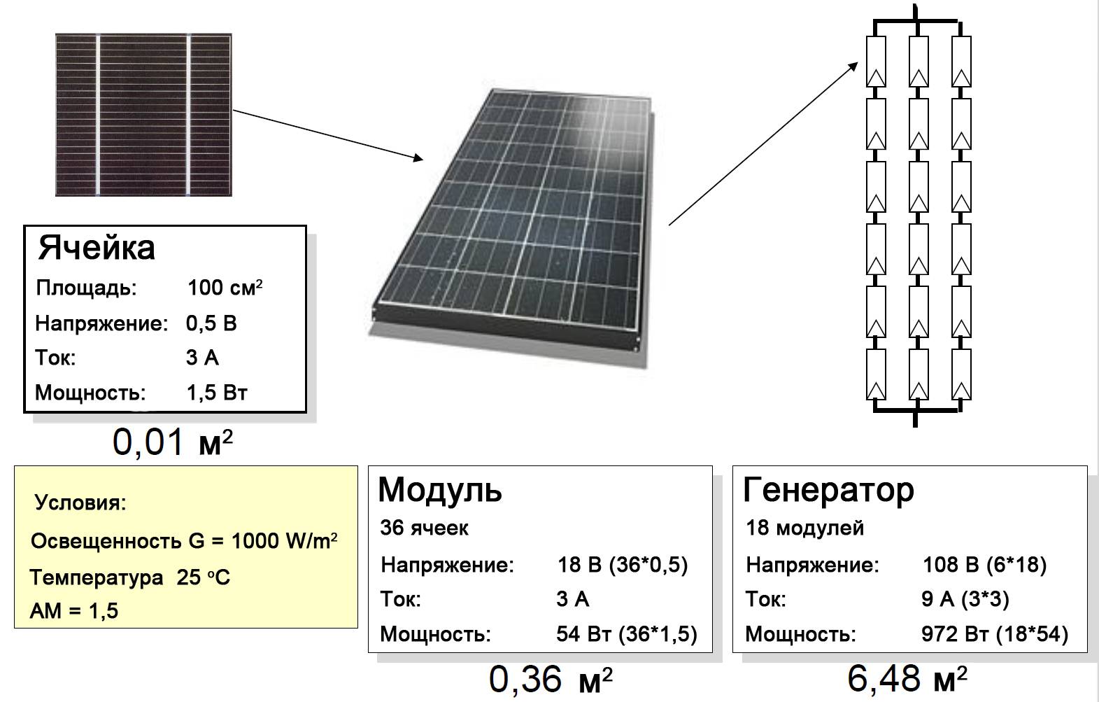 Какие характеристики солнечных батарей наиболее важные?
