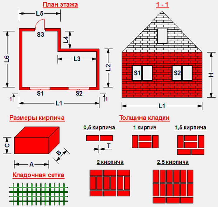Онлайн калькулятор расчета кирпича. расчет облицовочного и рядового кирпича в онлайн калькуляторе для строительства дома