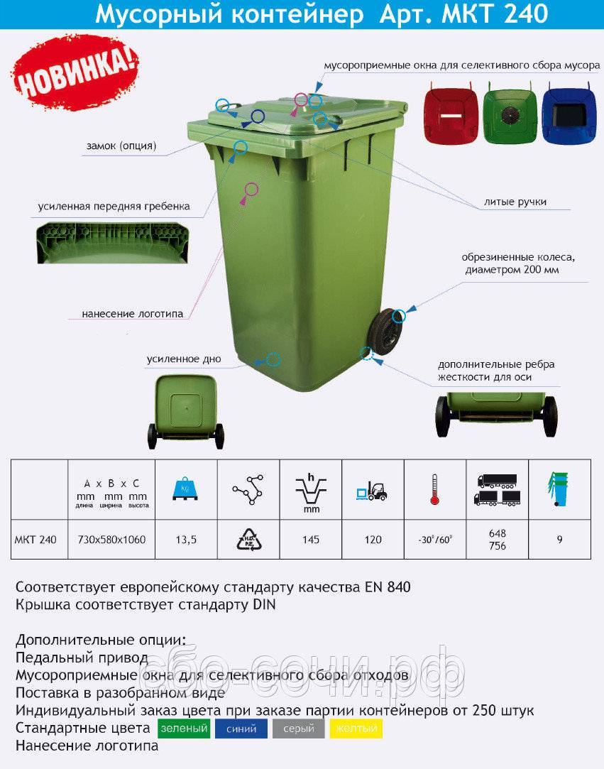 Площадка для мусорных контейнеров: цвет, ограждение, размеры и нормы