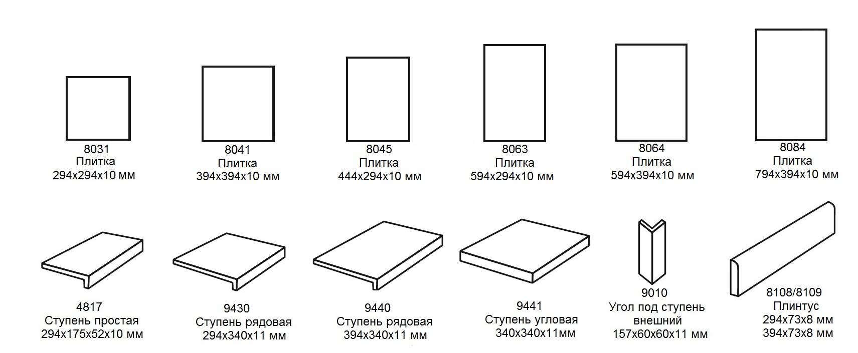 Размеры напольной плитки — особенности выбора и расчет количества