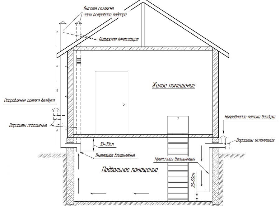 Вытяжка погреба схема в частном доме