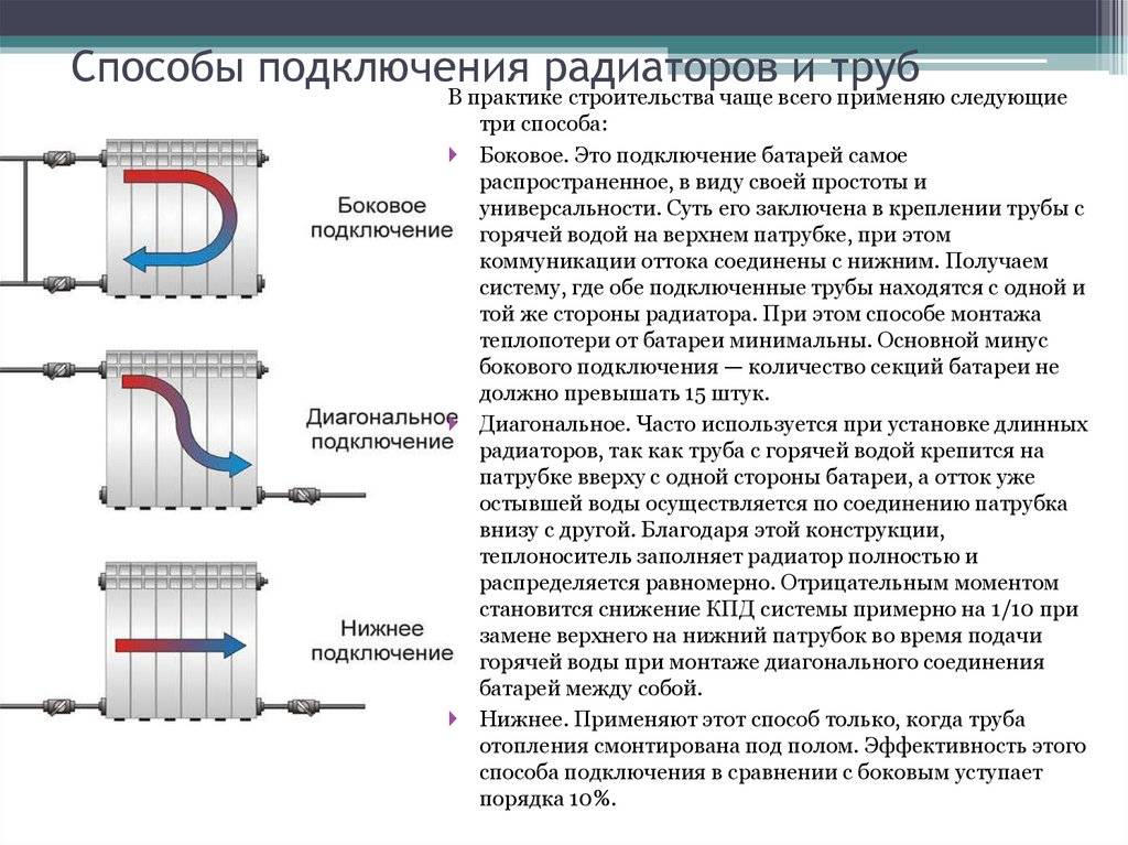 Какое бывает подключение радиаторов отопления в квартире