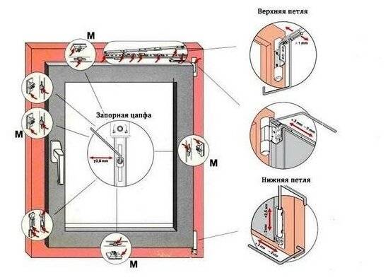 Самостоятельная регулировка пластиковых окон – инструкция, как отрегулировать пластиковое окно самому