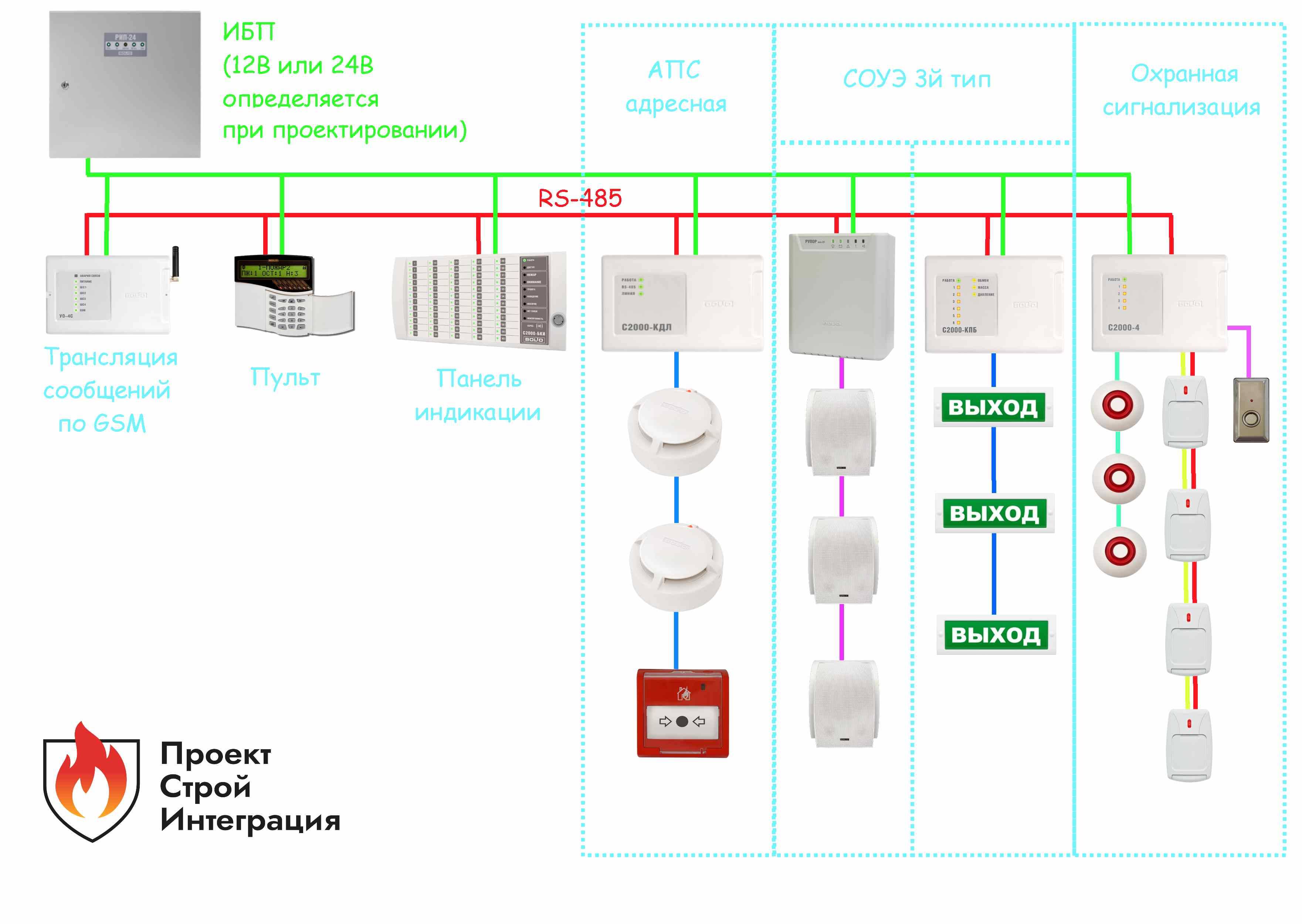 Схема подключения пожарной сигнализации - tokzamer.ru