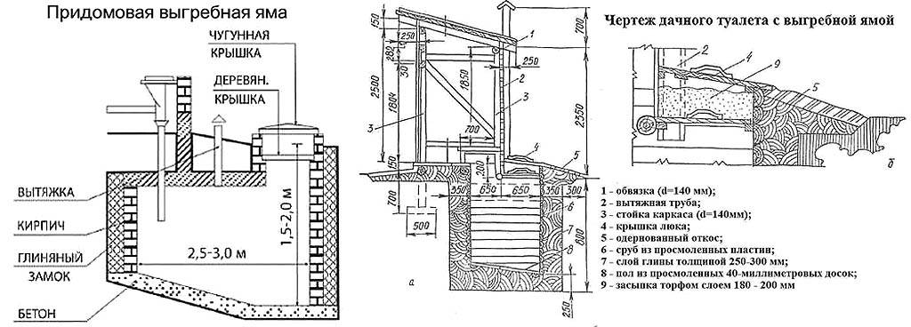 Дачный туалет с выгребной ямой своими руками чертежи и размеры