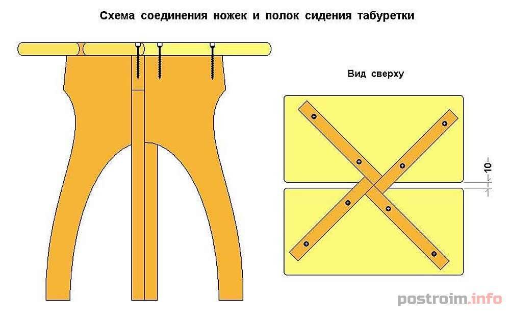 Табурет или табуретка: делаем своими руками простые из дерева и посерьезнее +чертежи – ремонт своими руками на m-stone.ru