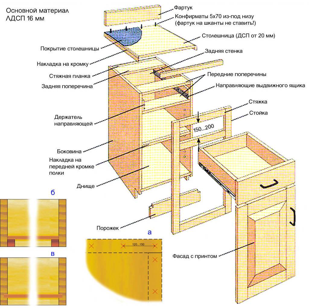 Кухонный шкаф своими руками чертежи