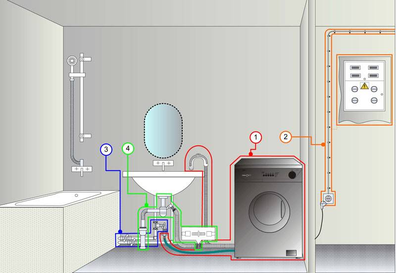 Установка и подключение стиральной машины к водопроводу и канализации | инженер подскажет как сделать