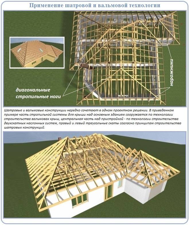 Четырехскатная крыша для беседки: как сделать своими руками, чертеж каркаса вальмовой крыши