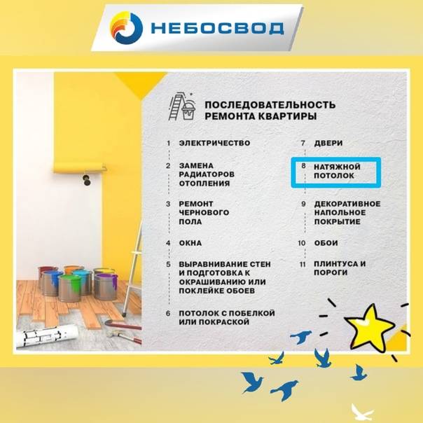 С чего начать ремонт в новостройке - этапы ремонта в новостройках с нуля