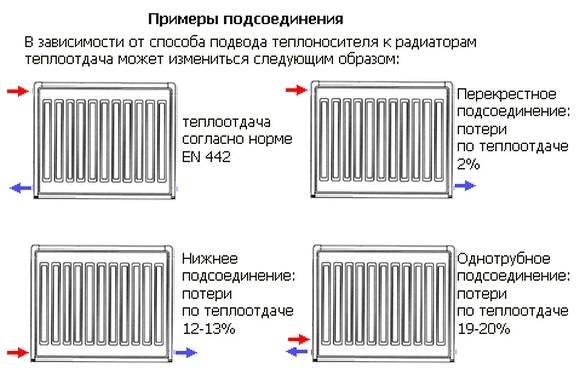 Радиаторы отопления: виды батарей, какие бывают разновидности, характеристики всех типов, фото нескольких вариантов