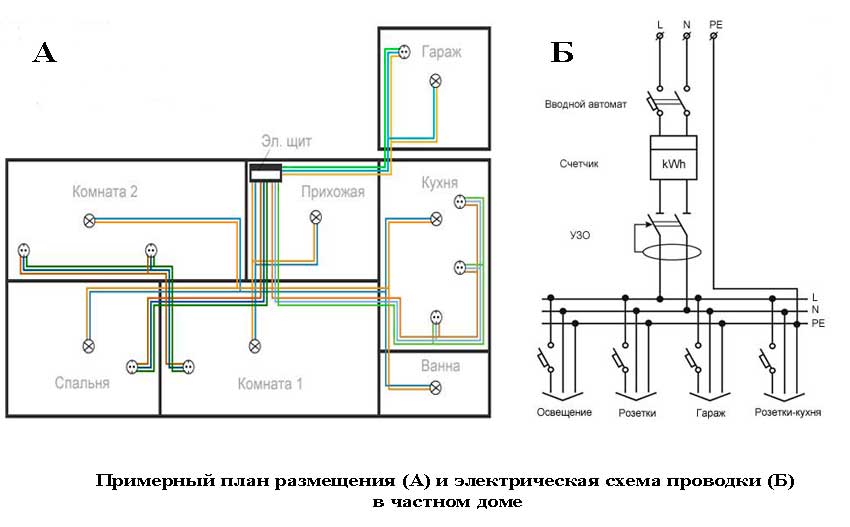 Проект электроснабжения деревянного дома