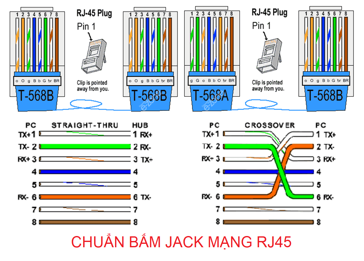 R lan. Витая пара rg45 обжим. Обжимка витой пары RJ 45 по цветам. RJ-45 t568b разъем распиновка. Кабель кроссовер для Ethernet RJ-45 распиновка.