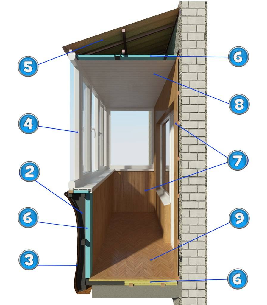 Как правильно остеклить маленький балкон. плюсы и минусы вариантов остекления