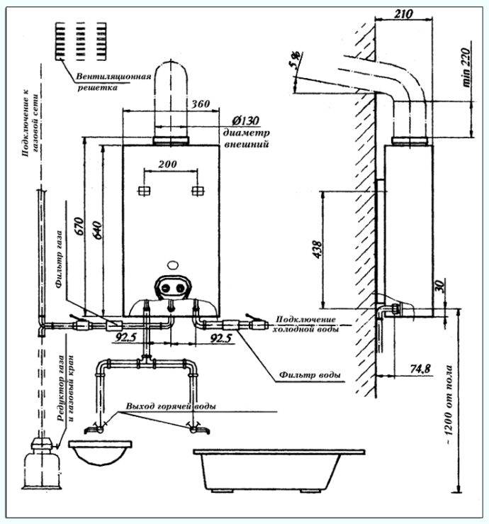 Монтаж газового котла своими руками — инструкция. как установить газовый котел своими руками: принципы, методы и способы подключения