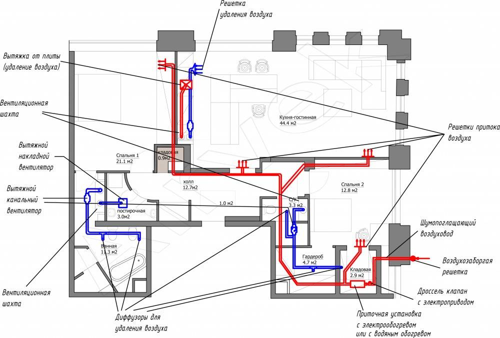 Вентиляция в квартире приточная: как улучшить на последнем этаже