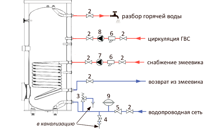 Как выполняется подключение бойлера косвенного нагрева – схема обвязки