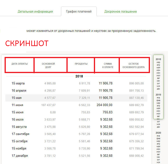 Эксперт: выплаты по ипотеке в России можно сократить в два раза