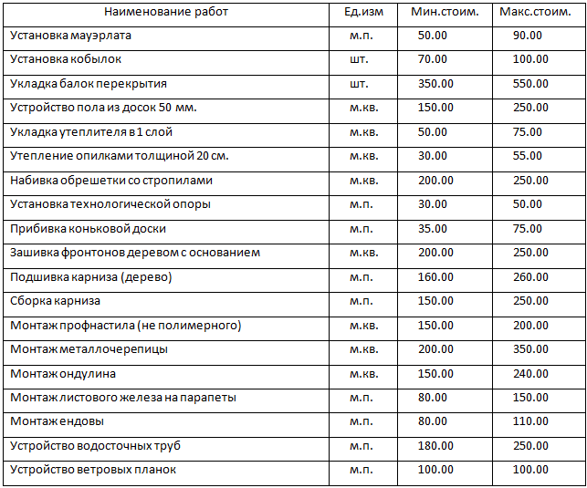 Прайс на строительные работы 2023