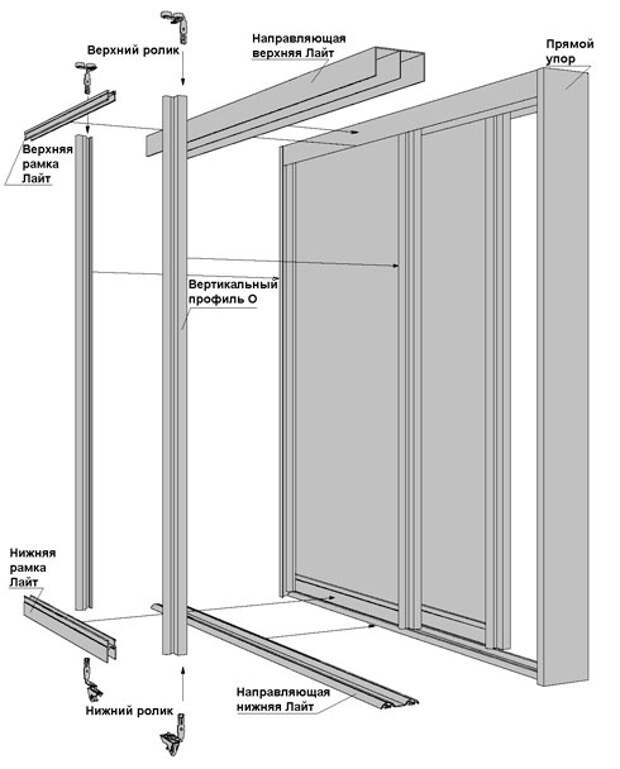 Изготовление раздвижного шкафа самостоятельно: материал, устройство, конструкция, монтаж