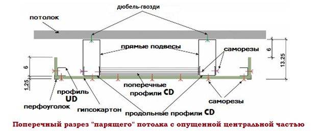 Парящий натяжной потолок — инструкция по монтажу
