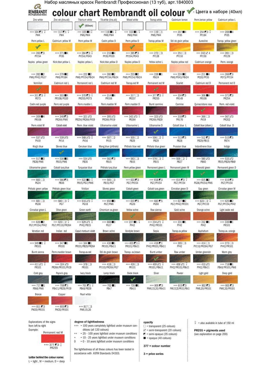 Масляные краски для пола и других поверхностей: инструкция по применению, видео и фото