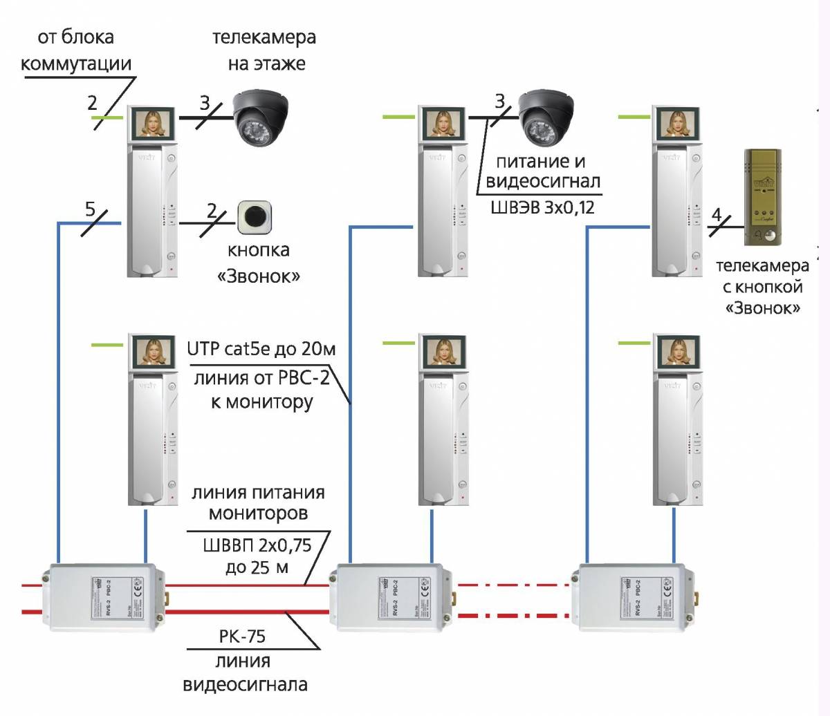 Схема подключения домофона: прокладывание провода, монтаж и подключение трубки