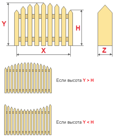 Онлайн калькулятор расчета штакетника на забор