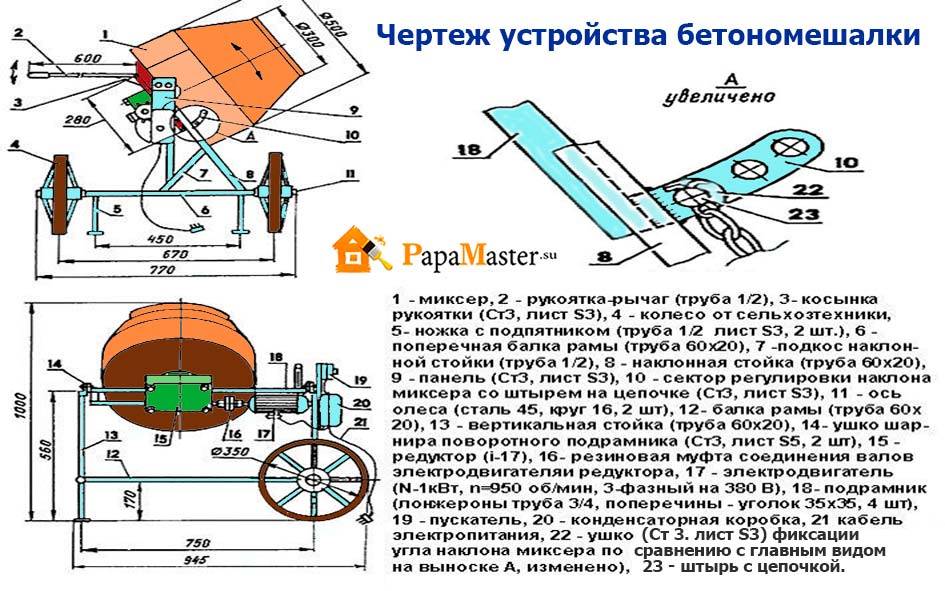 Бетономешалка своими руками из стиральной машины чертежи