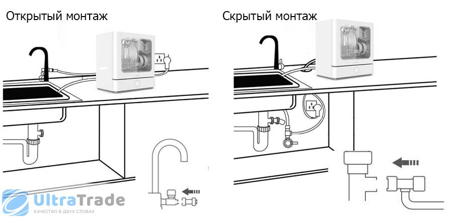 Как подключить посудомоечную машину bosch своими руками: инструкция по установке