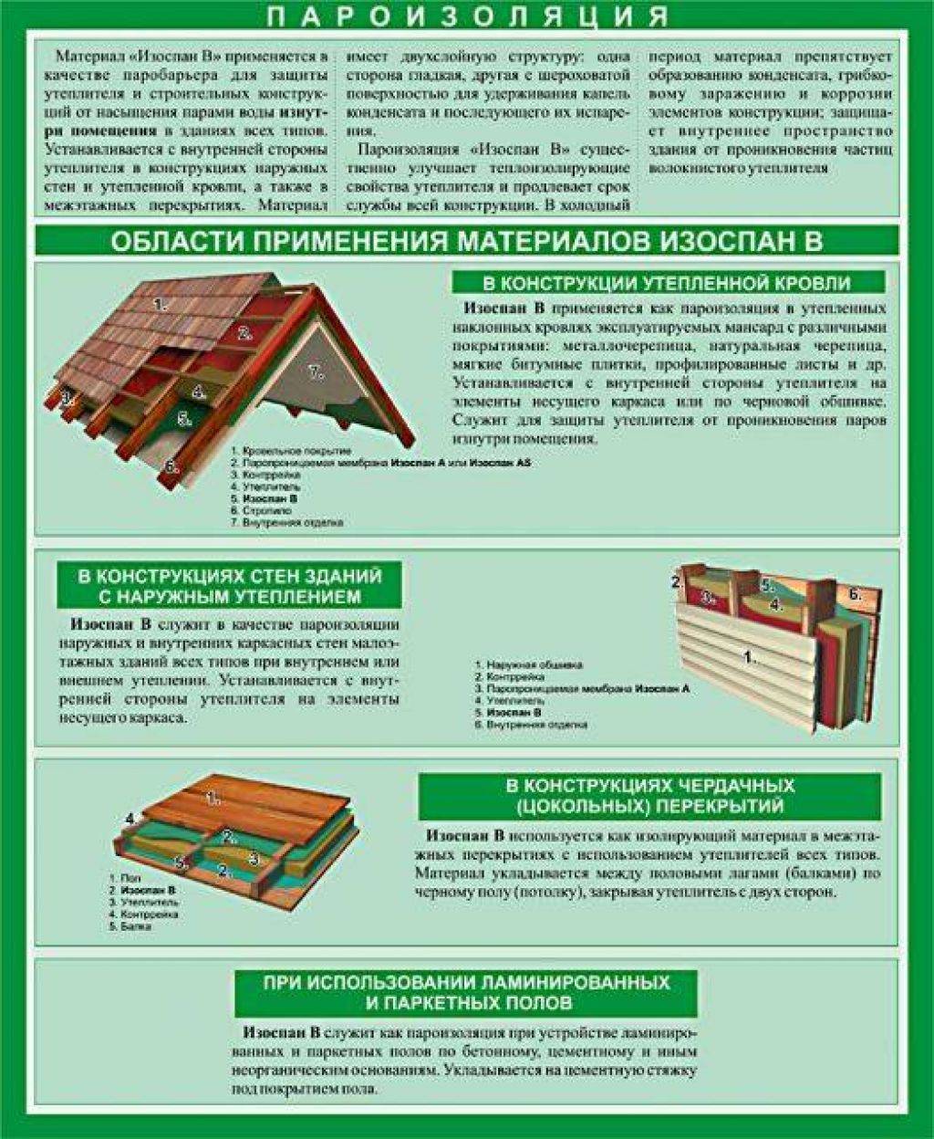 Пароизоляция на потолок: виды, особенности, инструкция