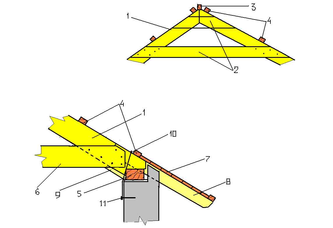 Стропильная система двухскатной крыши висячая чертежи