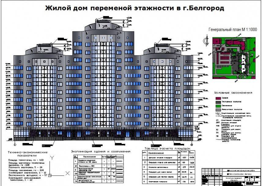 Высота 20 этажного дома в метрах: сколько до потолков панельного строения в москве по снип