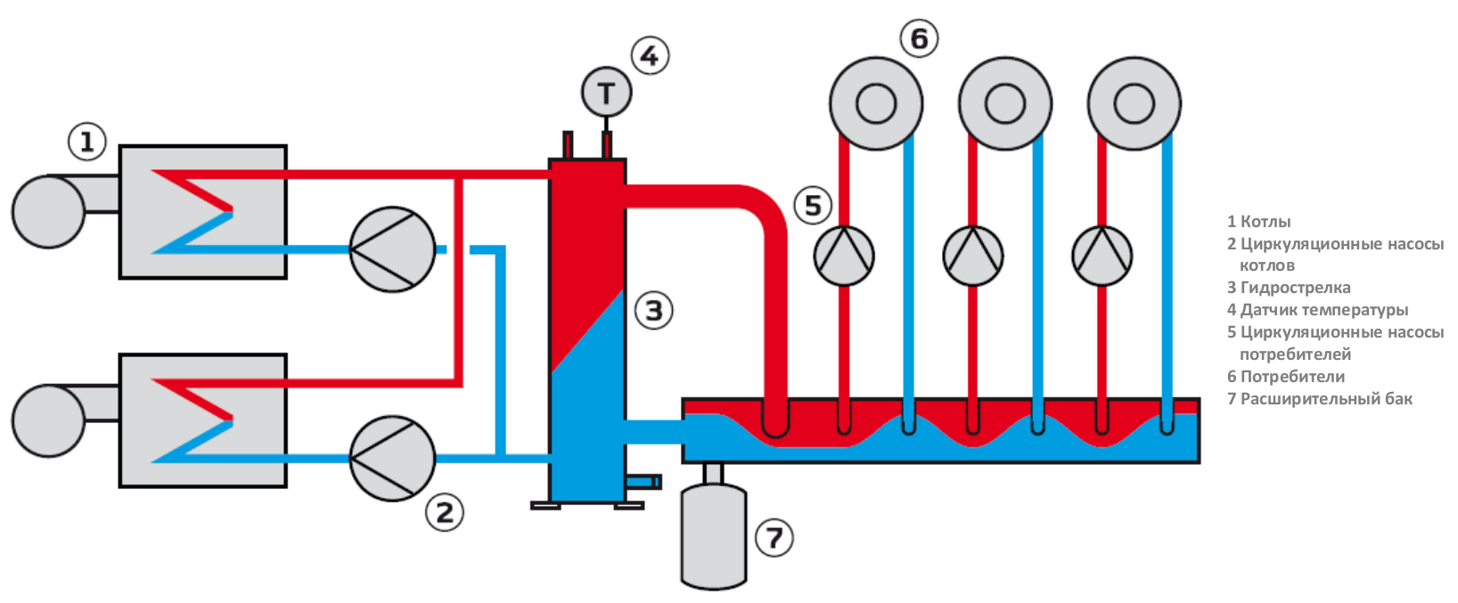 Гидрострелка для отопления, зачем она нужна и какие бывают