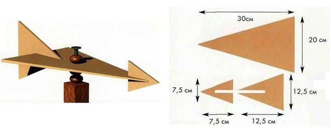 Как сделать флюгер своими руками - чертежи, какой лучше сделать с пропеллером или вертушка, пошаговая инструкция по установке на крыше