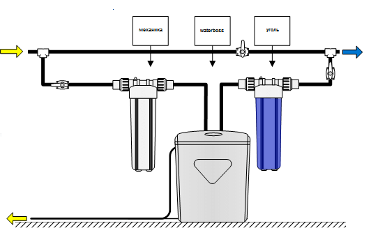Проточный и магистральный фильтр для воды: разновидности и модели