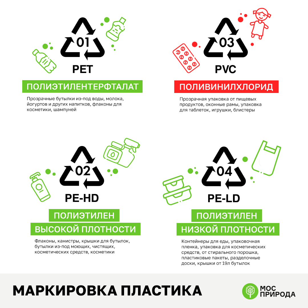 Маркировка пластиков в треугольнике. опасен или нет? - нутрициолог наталья тимошенко