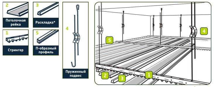 Как сделать реечный потолок своими руками – пошаговая инструкция