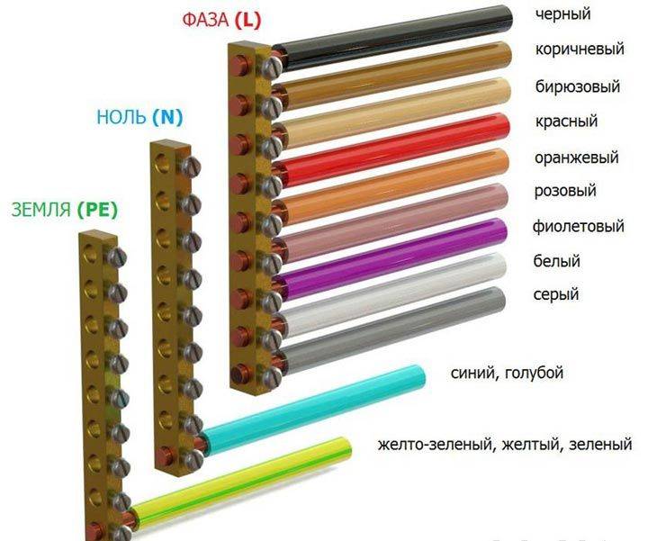 Какого цвета провод заземления в розетке, и как это можно определить: как обозначаются фаза и ноль, можно ли отличить цвета в трехжильном кабеле питания