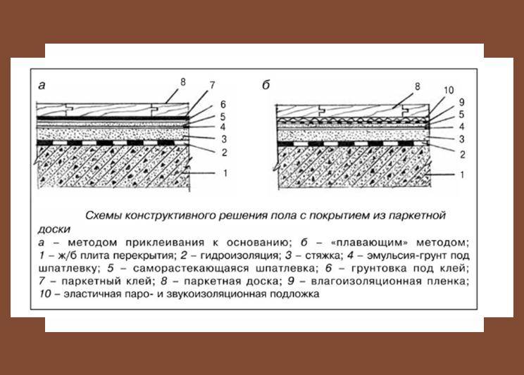 Пироги полов с размерами