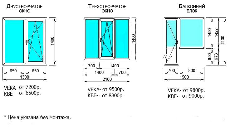 Размеры окон. Стандартные окна пластиковые 2 створчатые размер. Типоразмеры окон ПВХ. Размеры проема под окно ПВХ. Размер створки пластикового окна стандарт.